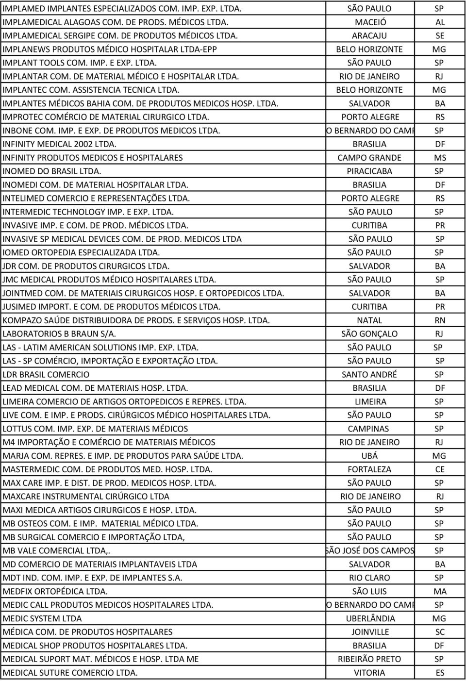 RIO DE JANEIRO RJ IMPLANTEC COM. ASSISTENCIA TECNICA LTDA. BELO HORIZONTE MG IMPLANTES MÉDICOS BAHIA COM. DE PRODUTOS MEDICOS HOSP. LTDA. SALVADOR BA IMPROTEC COMÉRCIO DE MATERIAL CIRURGICO LTDA.