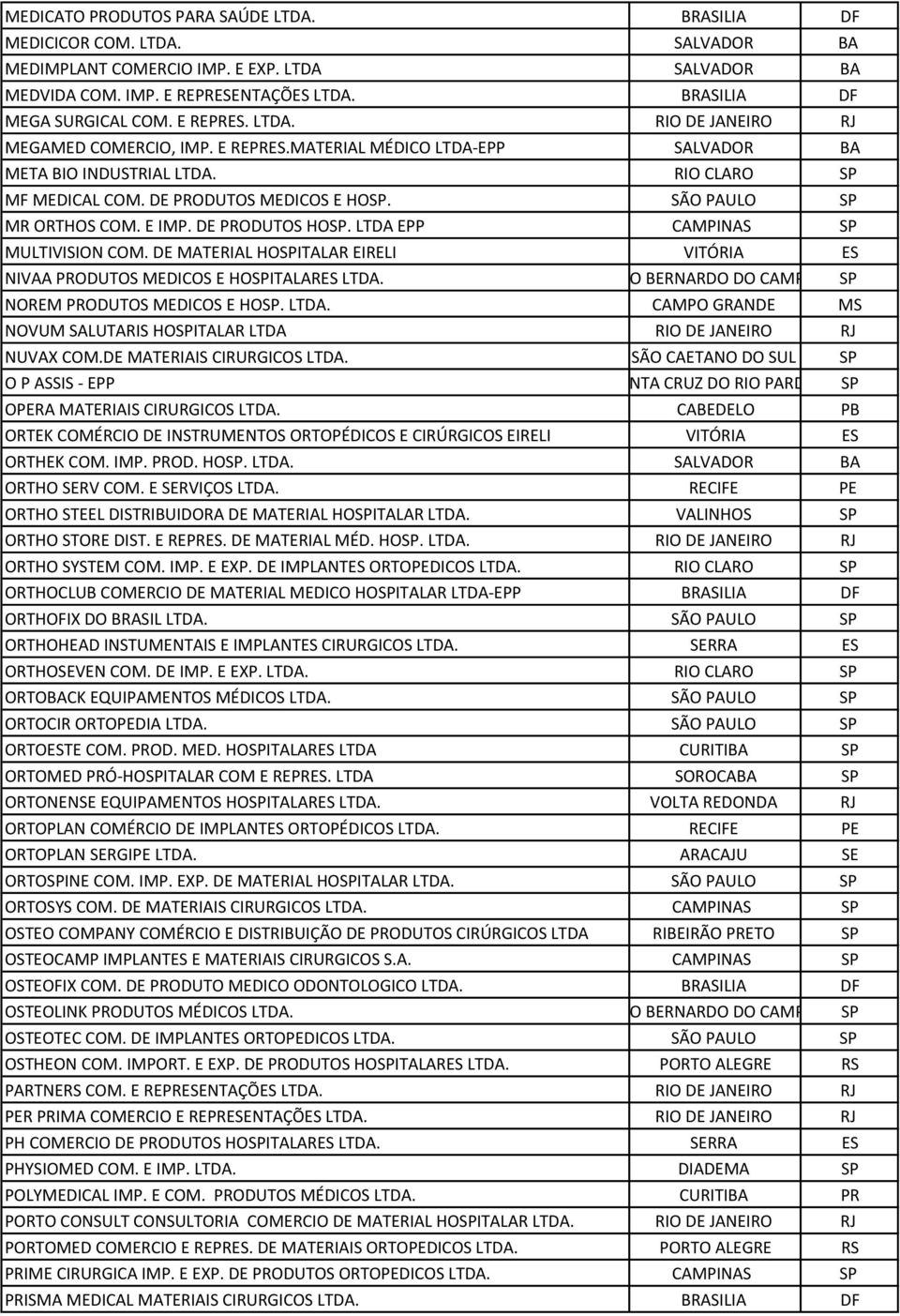 SÃO PAULO SP MR ORTHOS COM. E IMP. DE PRODUTOS HOSP. LTDA EPP CAMPINAS SP MULTIVISION COM. DE MATERIAL HOSPITALAR EIRELI VITÓRIA ES NIVAA PRODUTOS MEDICOS E HOSPITALARES LTDA.