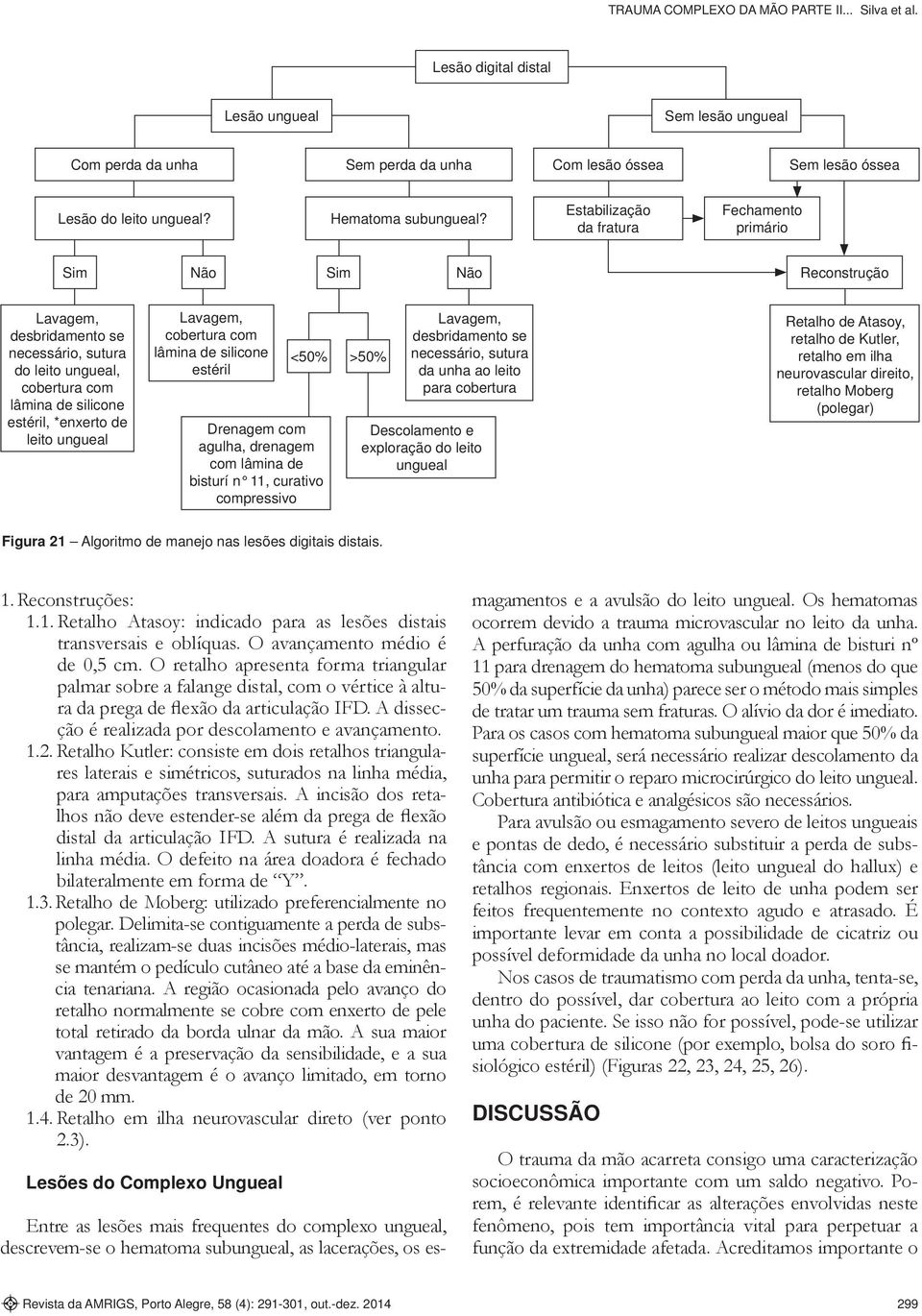 ungueal Lavagem, cobertura com lâmina de silicone estéril Drenagem com agulha, drenagem com lâmina de bisturí n 11, curativo compressivo <50% >50% Lavagem, desbridamento se necessário, sutura da unha