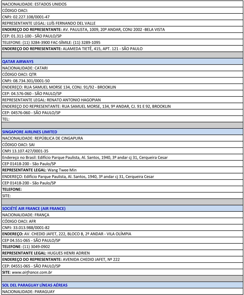 121 - SÃO PAULO QATAR AIRWAYS NACIONALIDADE: CATARI CÓDIGO OACI: QTR CNPJ: 08.734.301/0001-50 ENDEREÇO: RUA SAMUEL MORSE 134, CONJ. 91/92 - BROOKLIN CEP: 04.
