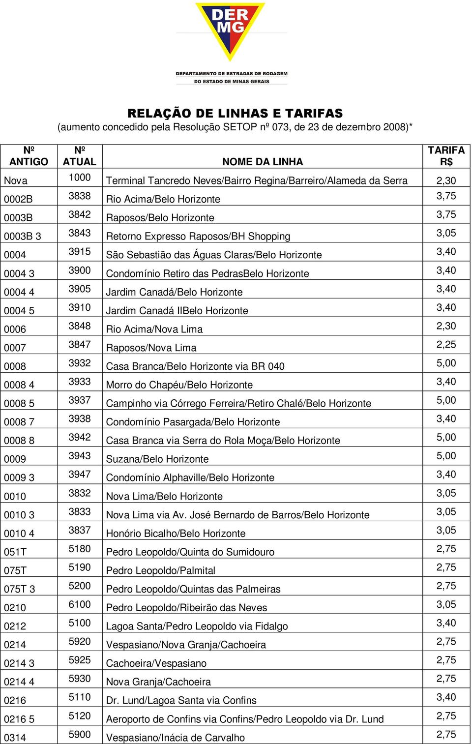 Horizonte 3,40 0004 4 3905 Jardim Canadá/Belo Horizonte 3,40 0004 5 3910 Jardim Canadá IIBelo Horizonte 3,40 0006 3848 Rio Acima/Nova Lima 2,30 0007 3847 Raposos/Nova Lima 2,25 0008 3932 Casa