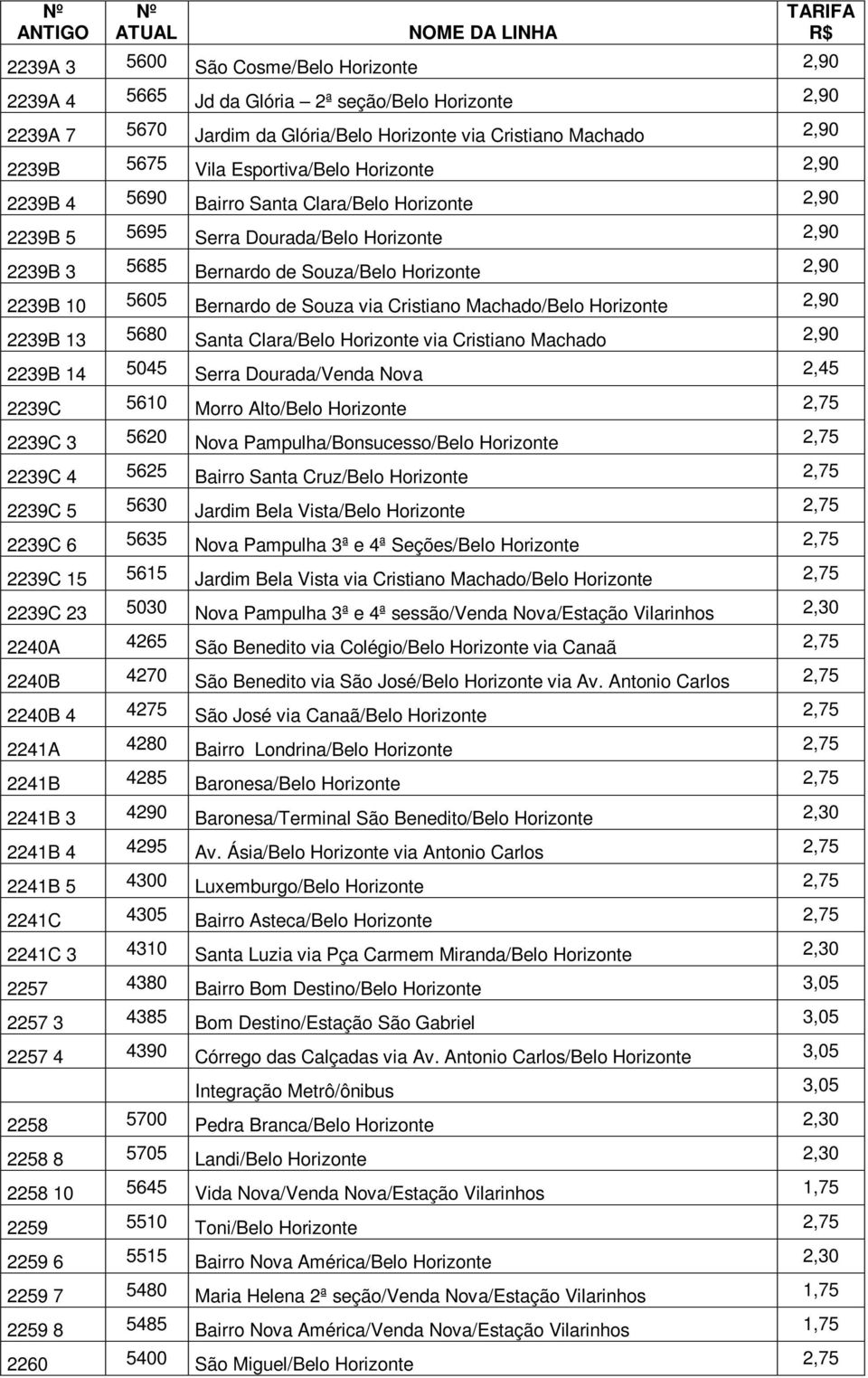 Bernardo de Souza via Cristiano Machado/Belo Horizonte 2,90 2239B 13 5680 Santa Clara/Belo Horizonte via Cristiano Machado 2,90 2239B 14 5045 Serra Dourada/Venda Nova 2,45 2239C 5610 Morro Alto/Belo