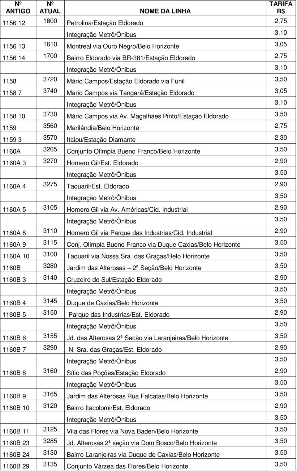 Magalhães Pinto/Estação Eldorado 3,50 1159 3560 Marilândia/Belo Horizonte 2,75 1159 3 3570 Itaipu/Estação Diamante 2,30 1160A 3265 Conjunto Olímpia Bueno Franco/Belo Horizonte 3,50 1160A 3 3270