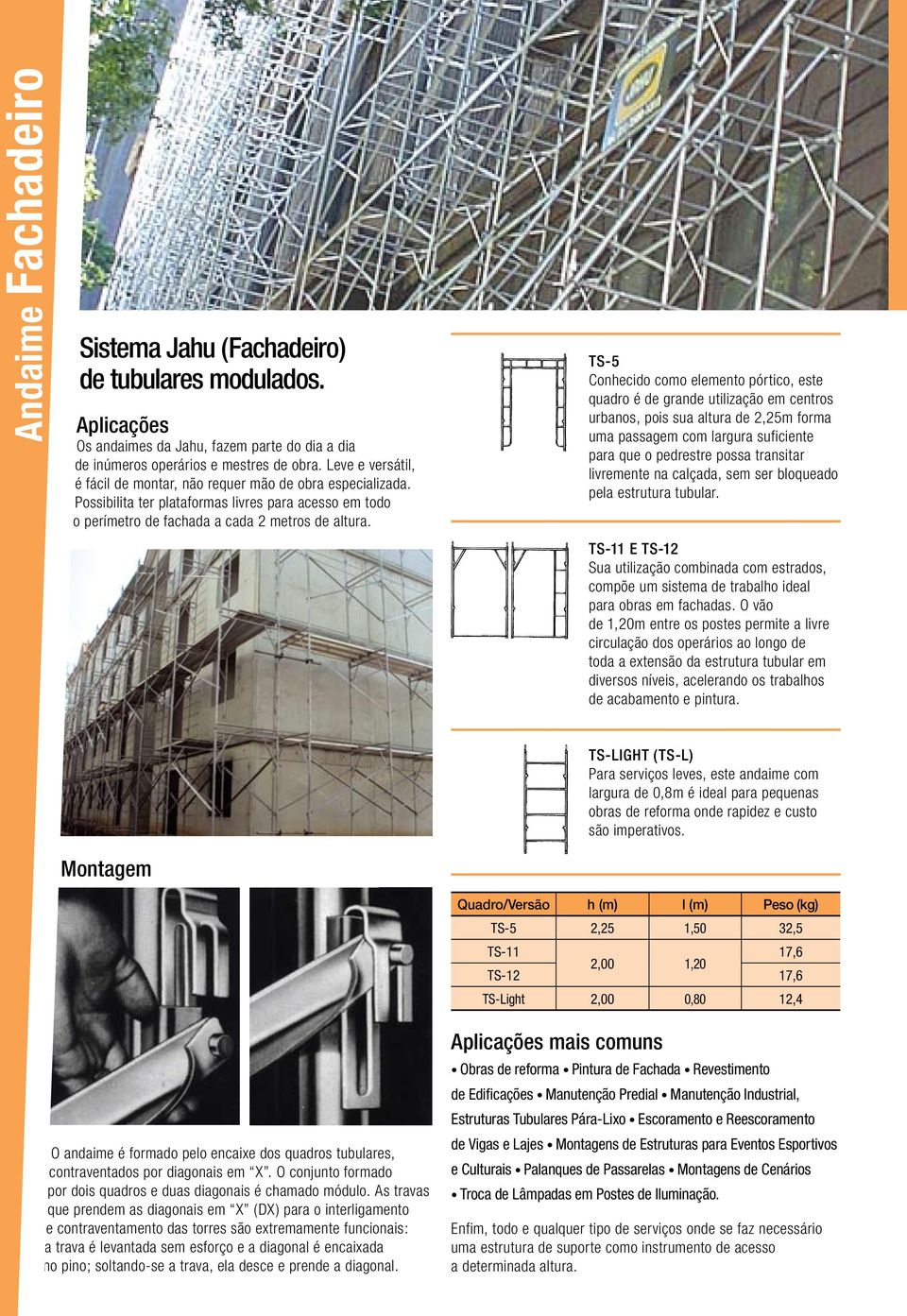 TS-5 Conhecido como elemento pórtico, este quadro é de grande utilização em centros urbanos, pois sua altura de 2,25m forma uma passagem com largura suficiente para que o pedrestre possa transitar