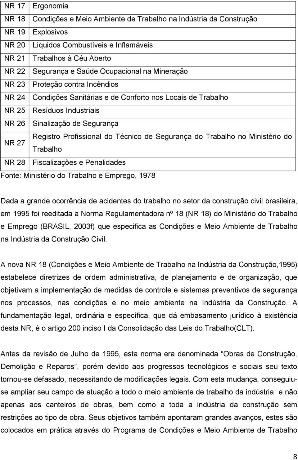 Profissional do Técnico de Segurança do Trabalho no Ministério do NR 27 Trabalho NR 28 Fiscalizações e Penalidades Fonte: Ministério do Trabalho e Emprego, 1978 Dada a grande ocorrência de acidentes