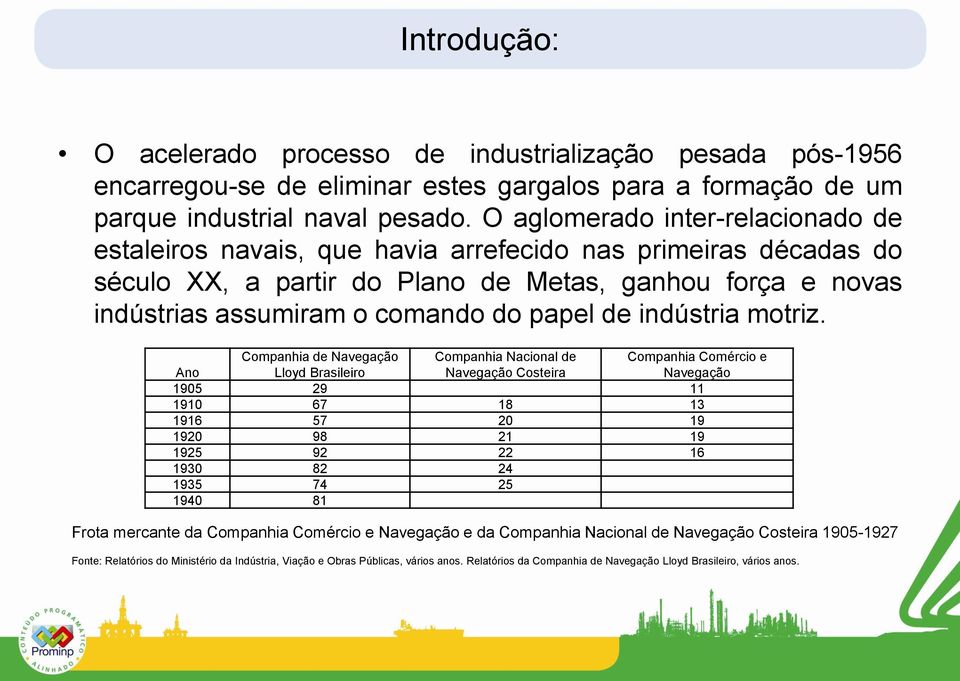 de indústria motriz.