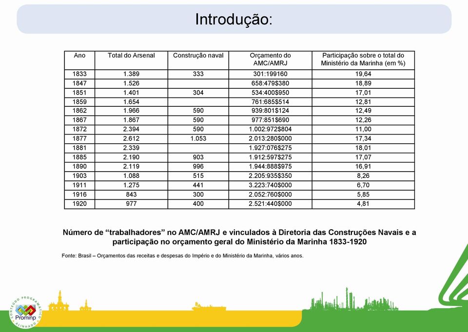 339 1.927:076$275 18,01 1885 2.190 903 1.912:597$275 17,07 1890 2.119 996 1.944:888$975 16,91 1903 1.088 515 2.205:935$350 8,26 1911 1.275 441 3.223:740$000 6,70 1916 843 300 2.