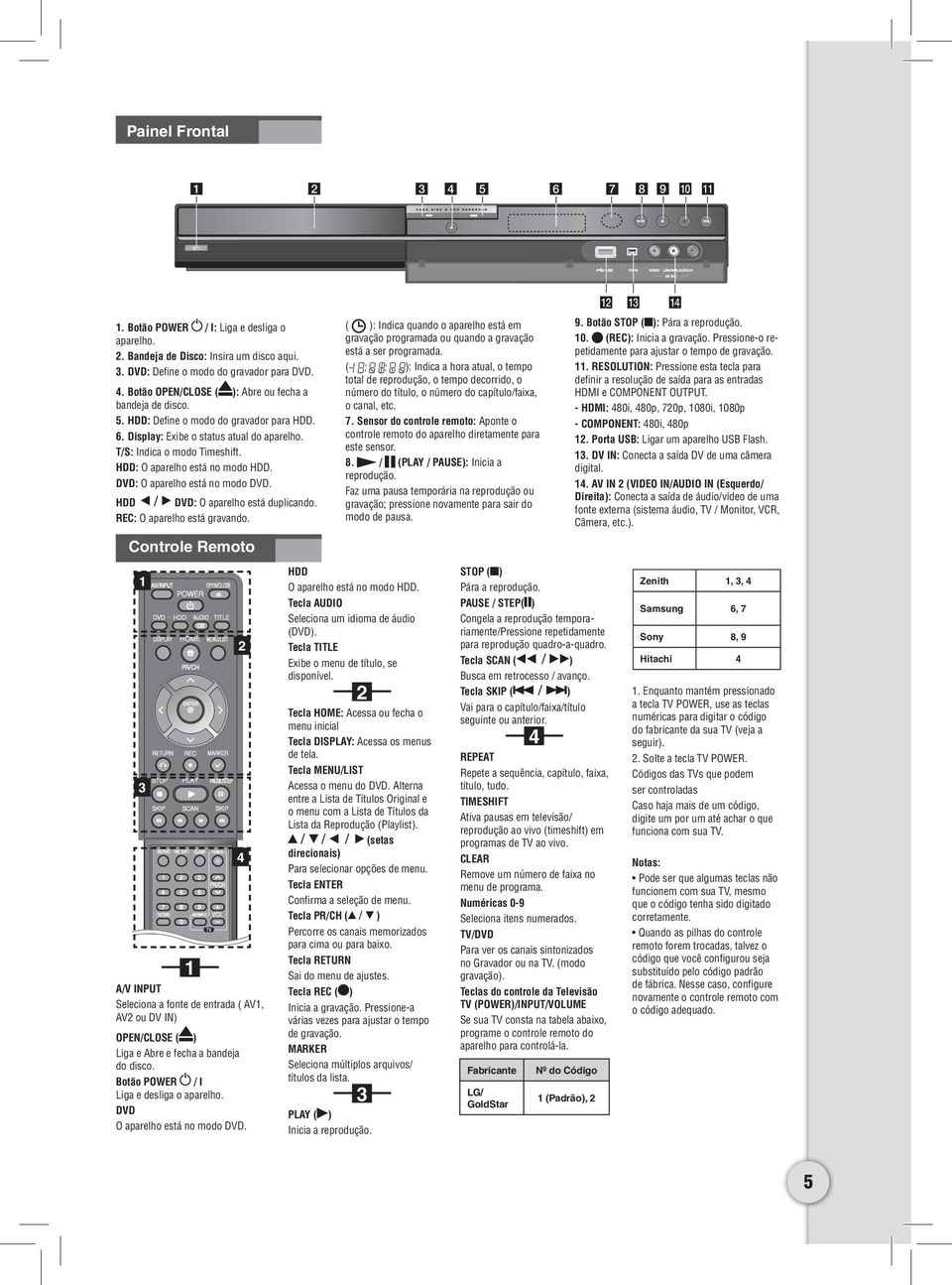 HDD: O aparelho está no modo HDD. DVD: O aparelho está no modo DVD. HDD DVD: O aparelho está duplicando. REC: O aparelho está gravando.