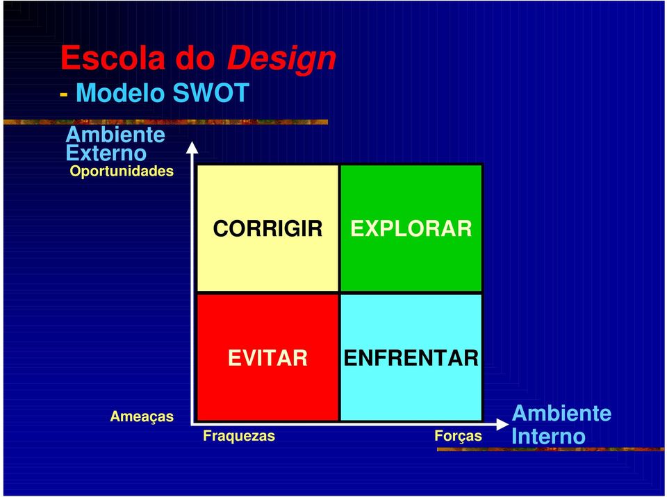 CORRIGIR EXPLORAR EVITAR ENFRENTAR