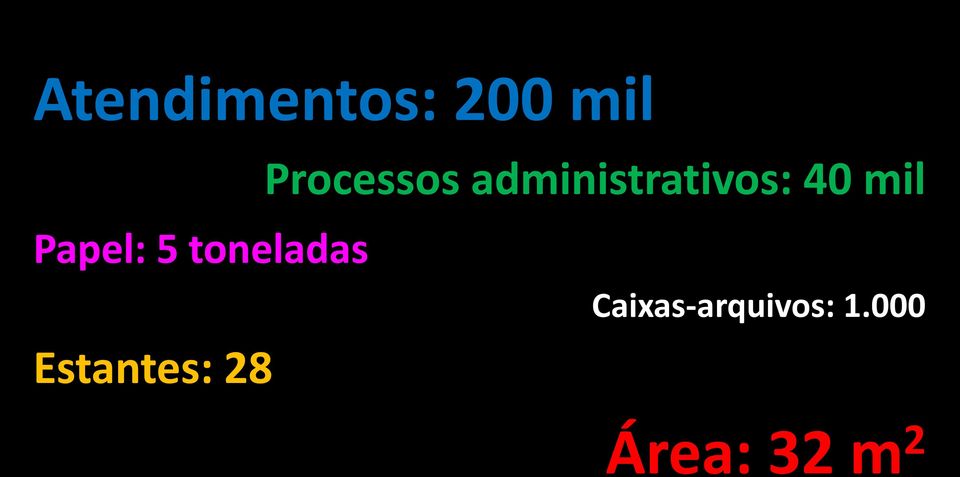 Processos administrativos: 40