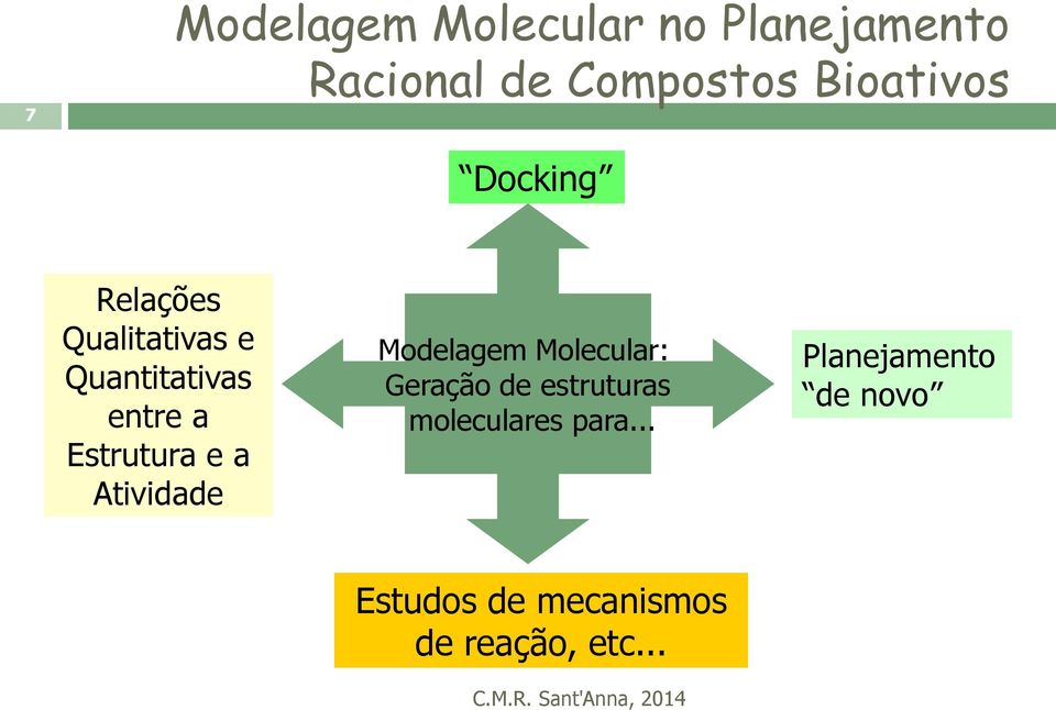 Estrutura e a Atividade Modelagem Molecular: Geração de estruturas