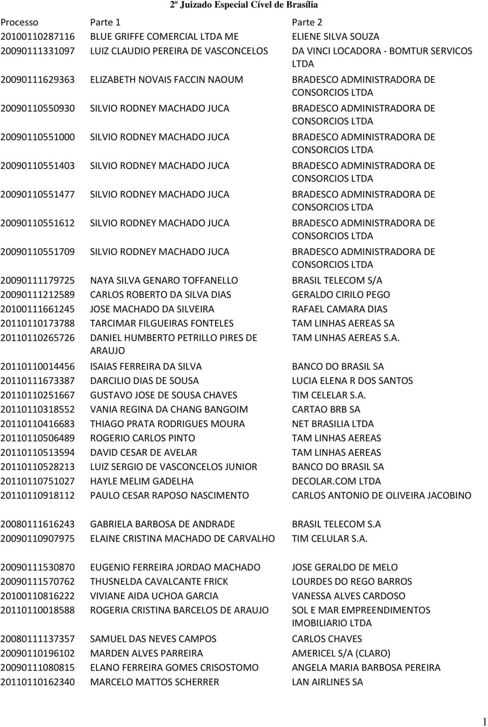 RODNEY MACHADO JUCA BRADESCO ADMINISTRADORA DE CONSORCIOS 20090110551403 SILVIO RODNEY MACHADO JUCA BRADESCO ADMINISTRADORA DE CONSORCIOS 20090110551477 SILVIO RODNEY MACHADO JUCA BRADESCO