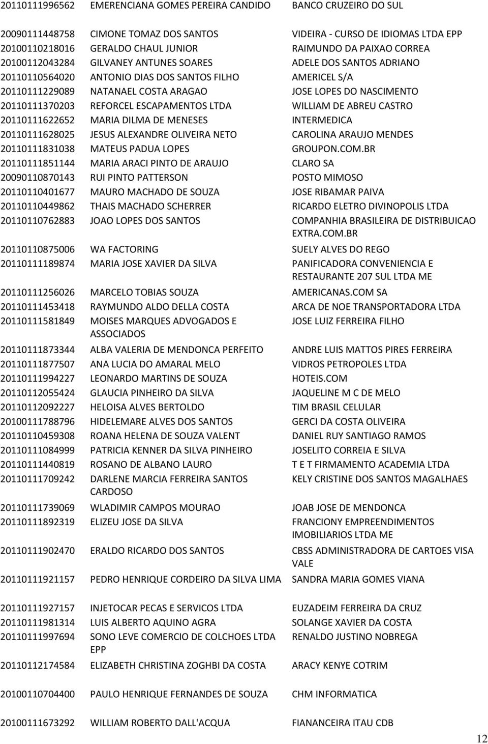 20110111370203 REFORCEL ESCAPAMENTOS WILLIAM DE ABREU CASTRO 20110111622652 MARIA DILMA DE MENESES INTERMEDICA 20110111628025 JESUS ALEXANDRE OLIVEIRA NETO CAROLINA ARAUJO MENDES 20110111831038