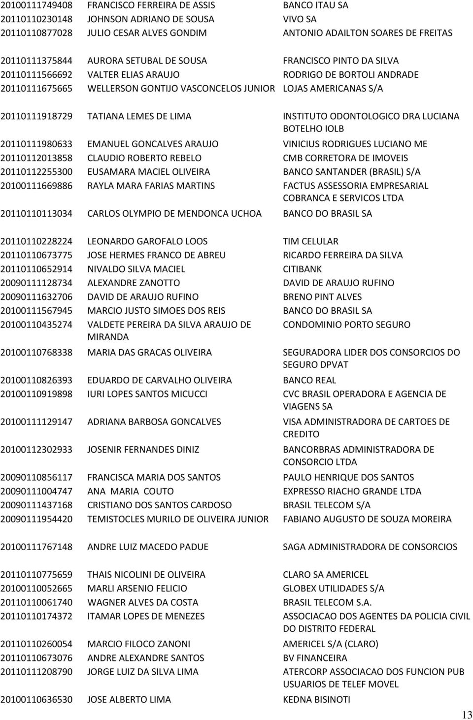 TATIANA LEMES DE LIMA INSTITUTO ODONTOLOGICO DRA LUCIANA BOTELHO IOLB 20110111980633 EMANUEL GONCALVES ARAUJO VINICIUS RODRIGUES LUCIANO ME 20110112013858 CLAUDIO ROBERTO REBELO CMB CORRETORA DE