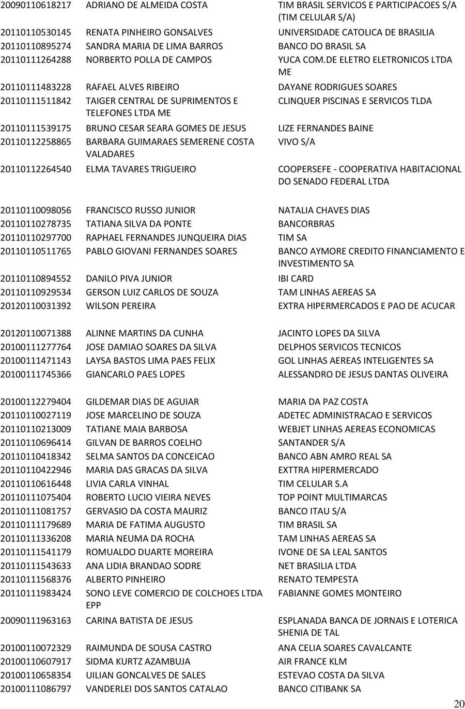 DE ELETRO ELETRONICOS ME 20110111483228 RAFAEL ALVES RIBEIRO DAYANE RODRIGUES SOARES 20110111511842 TAIGER CENTRAL DE SUPRIMENTOS E CLINQUER PISCINAS E SERVICOS TLDA TELEFONES ME 20110111539175 BRUNO