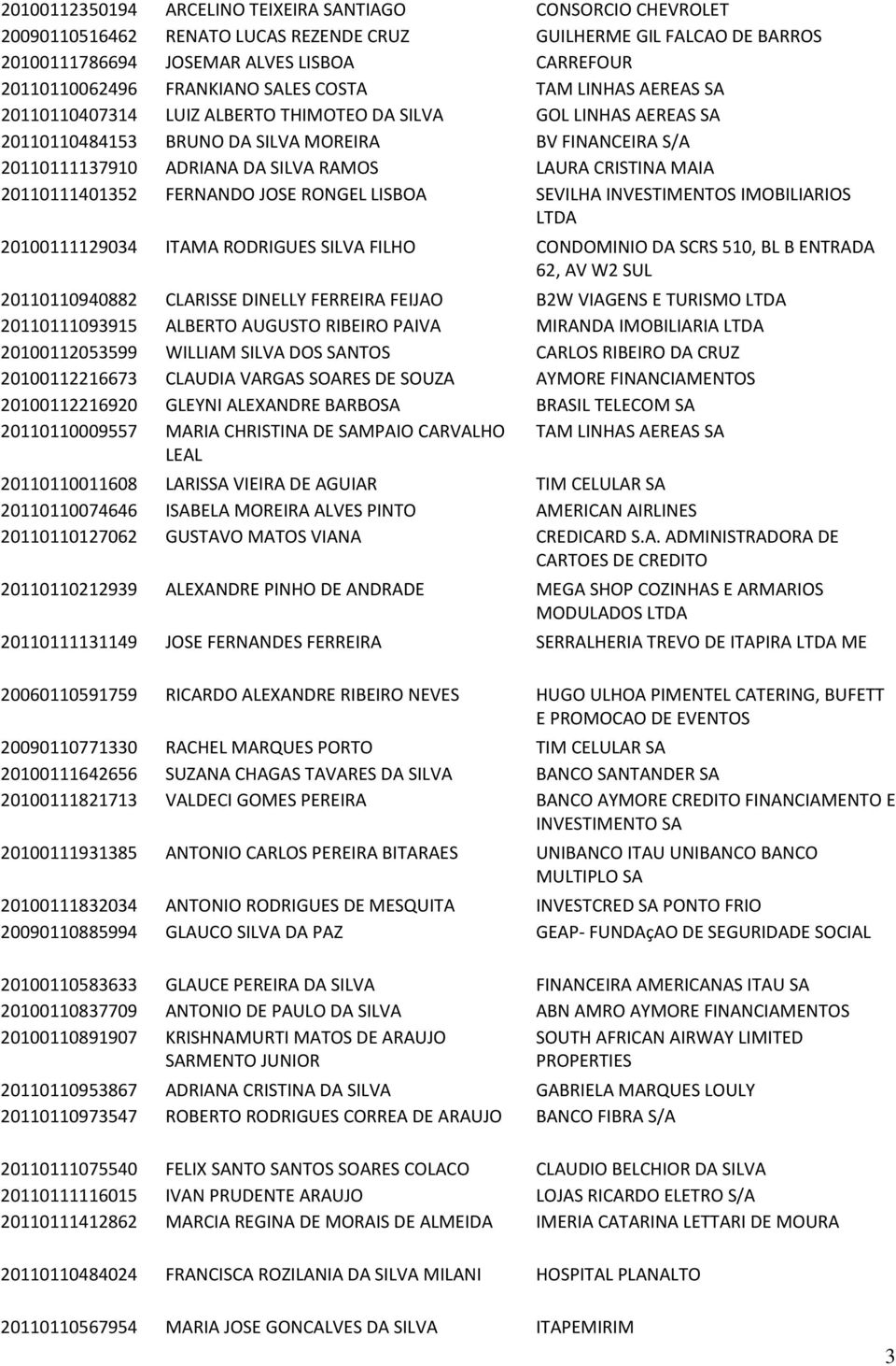 RAMOS LAURA CRISTINA MAIA 20110111401352 FERNANDO JOSE RONGEL LISBOA SEVILHA INVESTIMENTOS IMOBILIARIOS 20100111129034 ITAMA RODRIGUES SILVA FILHO CONDOMINIO DA SCRS 510, BL B ENTRADA 62, AV W2 SUL