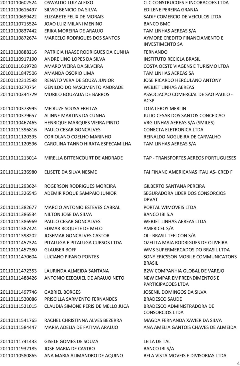 SA 20110110888216 PATRICIA HAASE RODRIGUES DA CUNHA FERNANDO 20110110917190 ANDRE LINO LOPES DA SILVA INSTITUTO RECICLA BRASIL 20100111619728 AMARO VIEIRA DA SILVEIRA COSTA OESTE VIAGENS E TURISMO