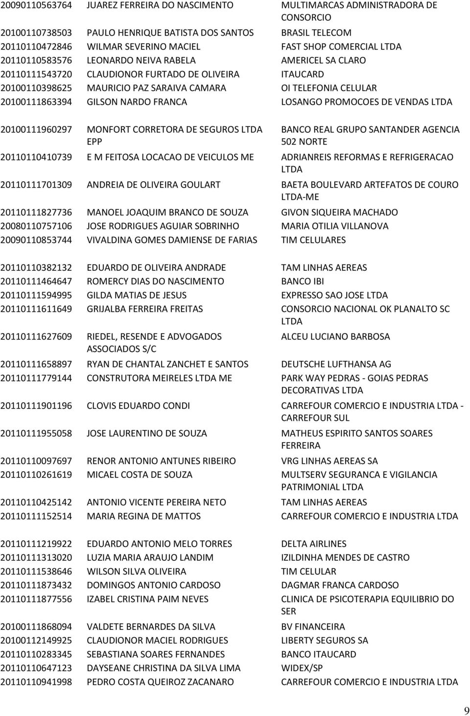 GILSON NARDO FRANCA LOSANGO PROMOCOES DE VENDAS 20100111960297 MONFORT CORRETORA DE SEGUROS EPP BANCO REAL GRUPO SANTANDER AGENCIA 502 NORTE 20110110410739 E M FEITOSA LOCACAO DE VEICULOS ME