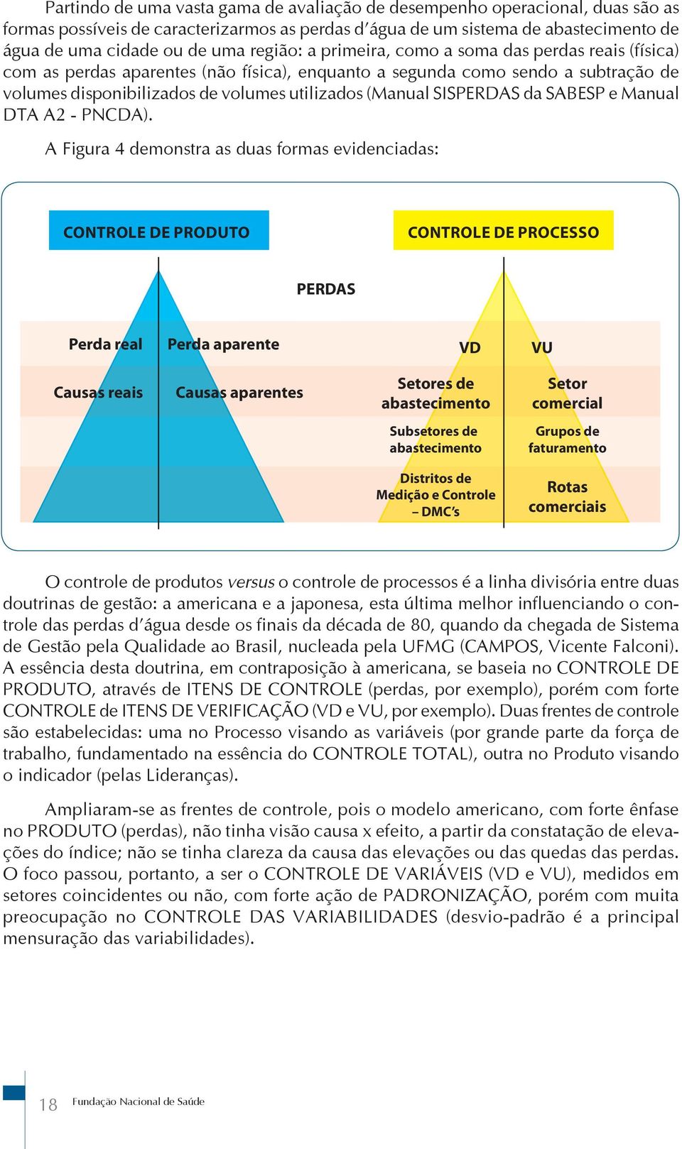 SISPERDAS da SABESP e Manual DTA A2 - PNCDA).