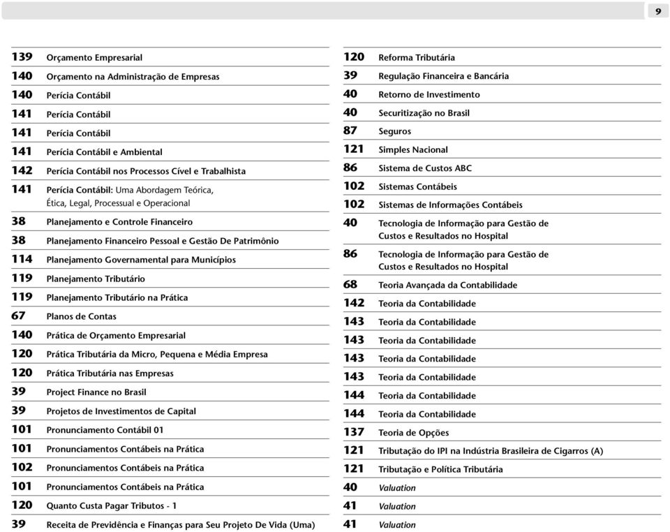 Patrimônio 114 Planejamento Governamental para Municípios 119 Planejamento Tributário 119 Planejamento Tributário na Prática 67 Planos de Contas 140 Prática de Orçamento Empresarial 120 Prática