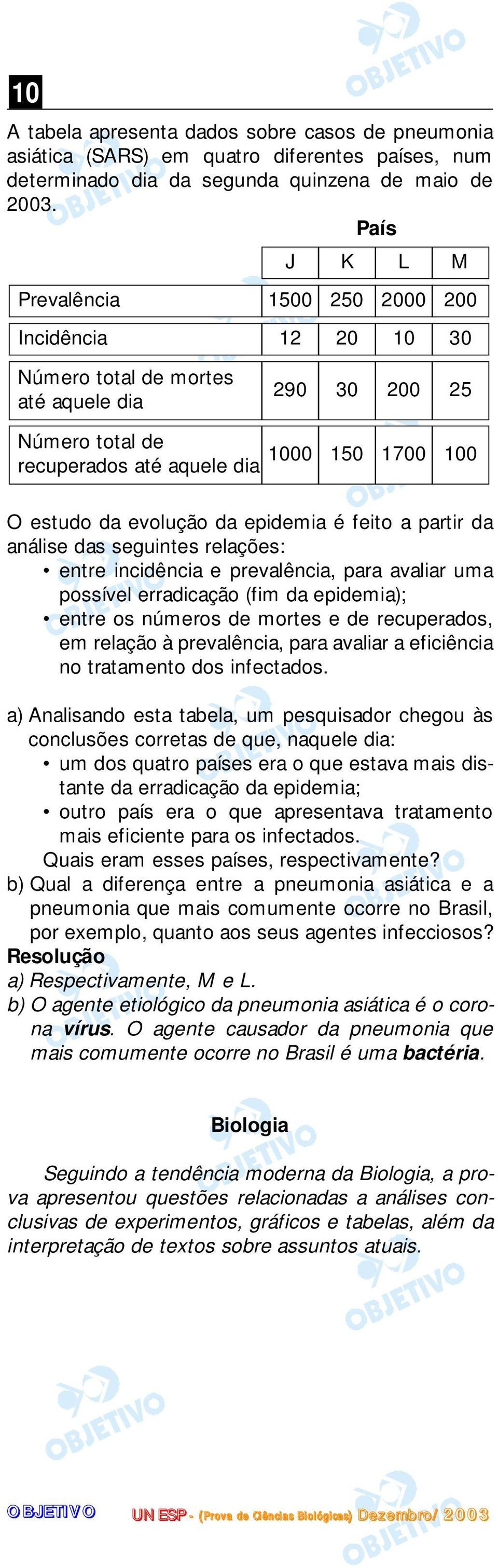 epidemia é feito a partir da análise das seguintes relações: entre incidência e prevalência, para avaliar uma possível erradicação (fim da epidemia); entre os números de mortes e de recuperados, em