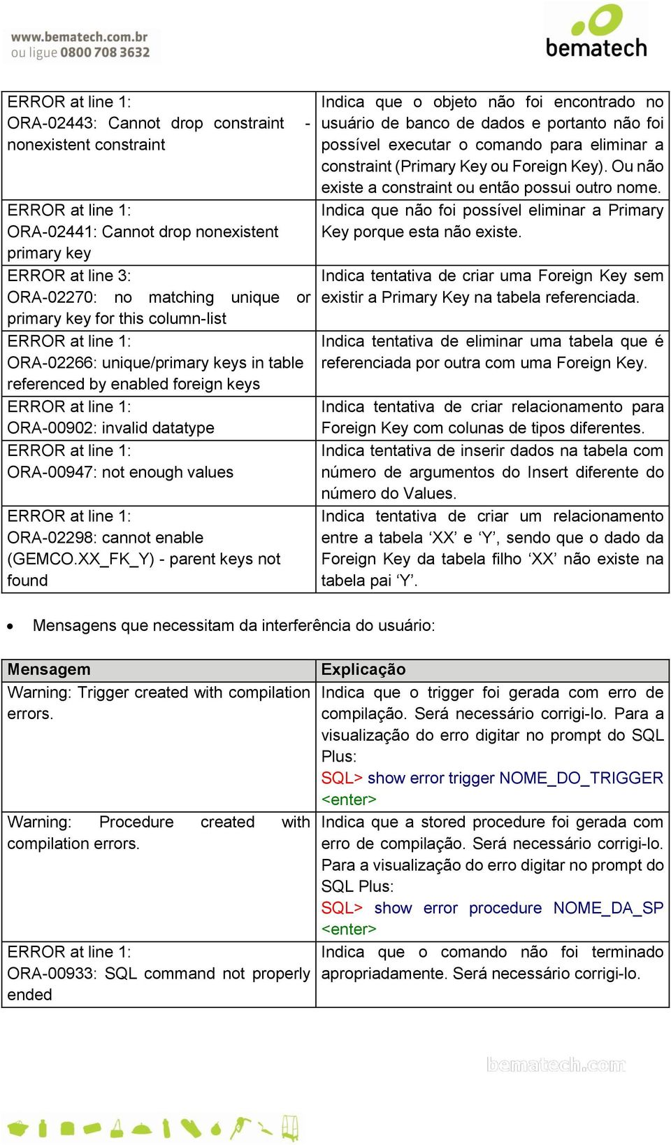 XX_FK_Y) - parent keys not found Indica que o objeto não foi encontrado no usuário de banco de dados e portanto não foi possível executar o comando para eliminar a constraint (Primary Key ou Foreign