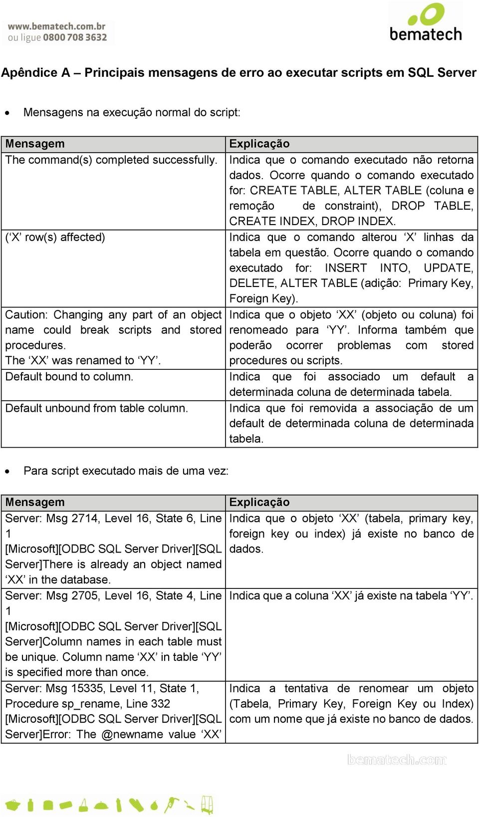 ( X row(s) affected) Indica que o comando alterou X linhas da tabela em questão. Ocorre quando o comando executado for: INSERT INTO, UPDATE, DELETE, ALTER TABLE (adição: Primary Key, Foreign Key).