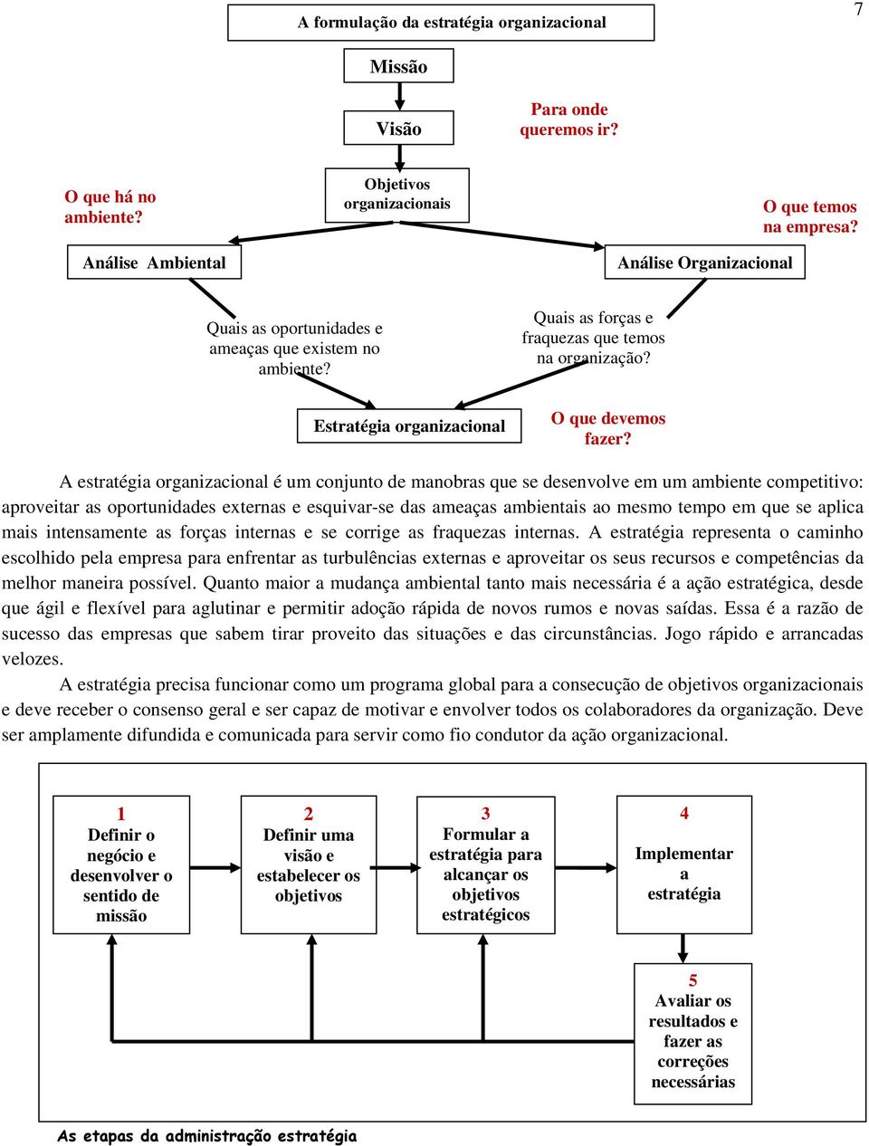 A estratégia organizacional é um conjunto de manobras que se desenvolve em um ambiente competitivo: aproveitar as oportunidades externas e esquivar-se das ameaças ambientais ao mesmo tempo em que se