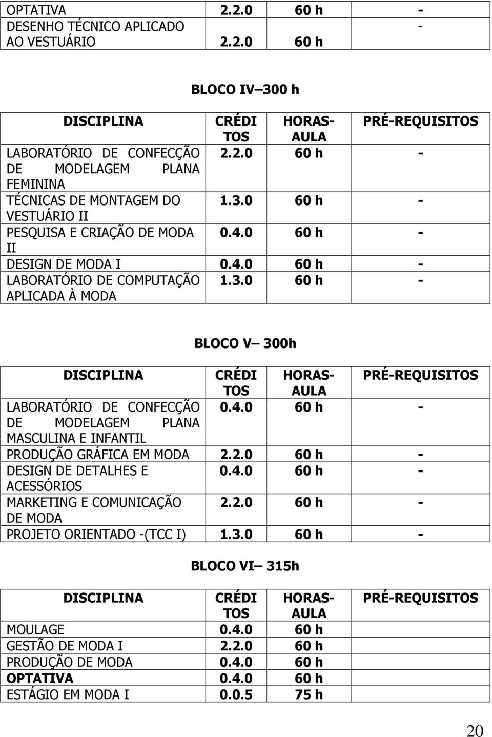 2.0 60 h - DESIGN DE DETALHES E 0.4.0 60 h - ACESSÓRIOS MARKETING E COMUNICAÇÃO 2.2.0 60 h - DE MODA PROJETO ORIENTADO -(TCC I) 1.3.0 60 h - BLOCO VI 315h CRÉDI HORAS- PRÉ-REQUISITOS TOS AULA 2.2.0 60 h - CRÉDI HORAS- PRÉ-REQUISITOS TOS AULA 0.