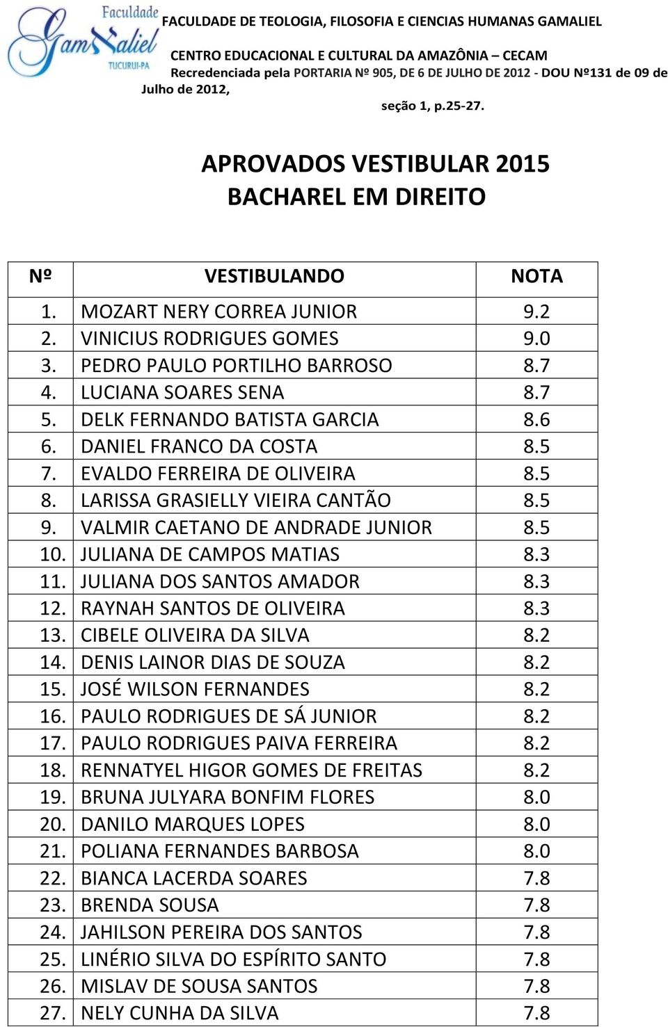 LUCIANA SOARES SENA 8.7 5. DELK FERNANDO BATISTA GARCIA 8.6 6. DANIEL FRANCO DA COSTA 8.5 7. EVALDO FERREIRA DE OLIVEIRA 8.5 8. LARISSA GRASIELLY VIEIRA CANTÃO 8.5 9.