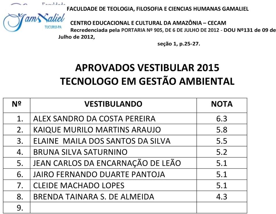 APROVADOS VESTIBULAR 2015 TECNOLOGO EM GESTÃO AMBIENTAL Nº VESTIBULANDO NOTA 1. ALEX SANDRO DA COSTA PEREIRA 6.3 2.