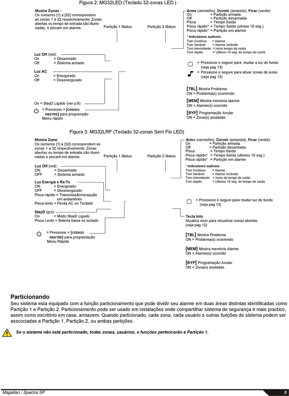 6) = Pressione + [CÓDIGO MESTRE] para programção Menu rápido Partição 1 Status Partição 2 Status Arme (vermelho), Dormir (amarelo), Ficar (verde): On = Partição armada Off = Partição desarmada Pisca