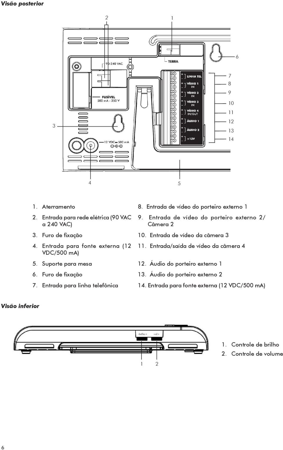 Entrada para fonte externa (12 VDC/500 ma) 11. Entrada/saída de vídeo da câmera 4 5. Suporte para mesa 12. Áudio do porteiro externo 1 6.