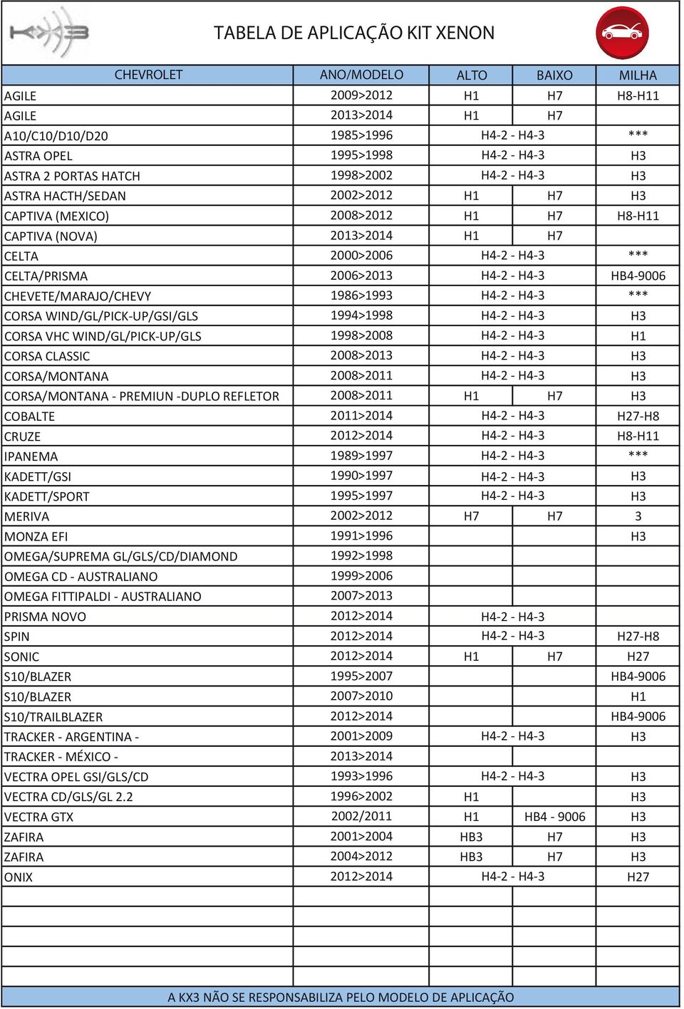 TRACKER - MÉXICO - VECTRA OPEL GSI/GLS/CD VECTRA CD/GLS/GL 2.