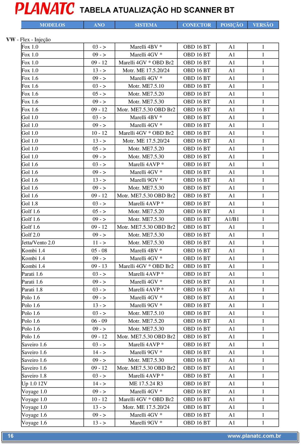 6 09-12 Motr. ME7.5.30 OBD Br2 OBD 16 BT A1 1 Gol 1.0 03 - > Marelli 4BV * OBD 16 BT A1 1 Gol 1.0 09 - > Marelli 4GV * OBD 16 BT A1 1 Gol 1.0 10-12 Marelli 4GV * OBD Br2 OBD 16 BT A1 1 Gol 1.