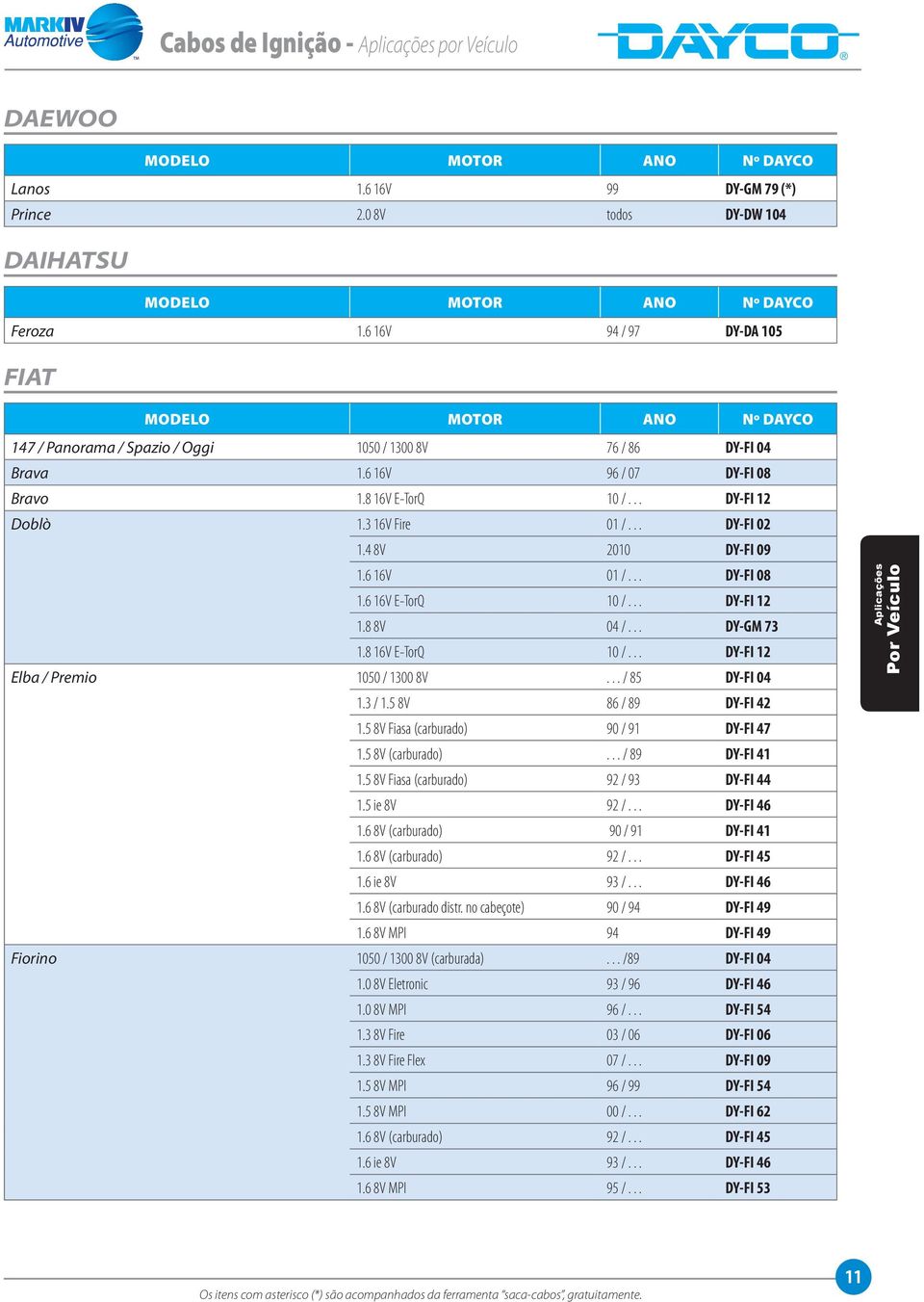 4 8V 2010 DY-FI 09 1.6 16V 01 /... DY-FI 08 1.6 16V E-TorQ 10 /... DY-FI 12 1.8 8V 04 /... DY-GM 73 1.8 16V E-TorQ 10 /... DY-FI 12 Elba / Premio 1050 / 1300 8V... / 85 DY-FI 04 1.3 / 1.