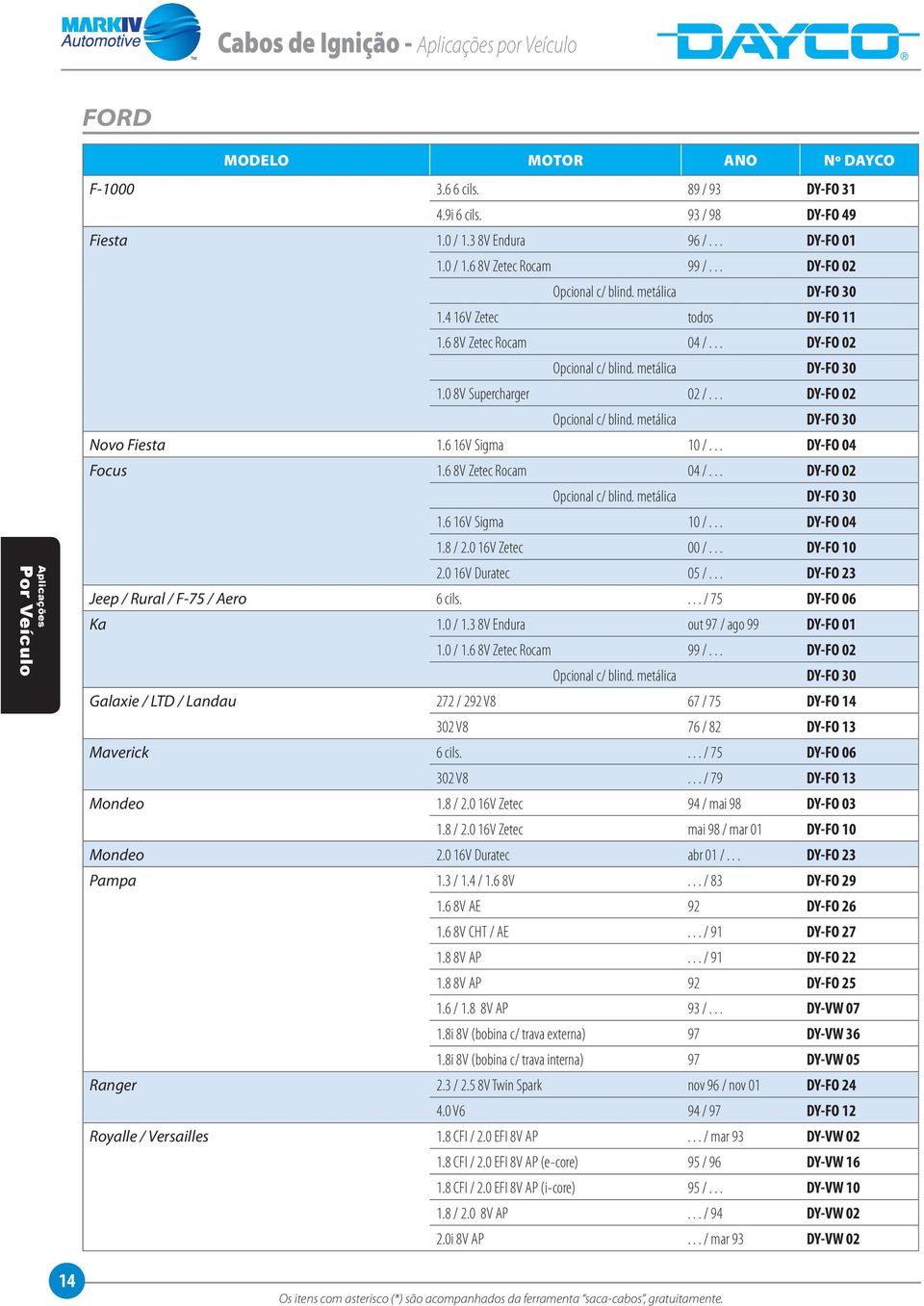 .. DY-FO 02 Opcional c/ blind. metálica DY-FO 30 Novo Fiesta 1.6 16V Sigma 10 /... DY-FO 04 Focus 1.6 8V Zetec Rocam 04 /... DY-FO 02 Opcional c/ blind. metálica DY-FO 30 1.6 16V Sigma 10 /... DY-FO 04 1.