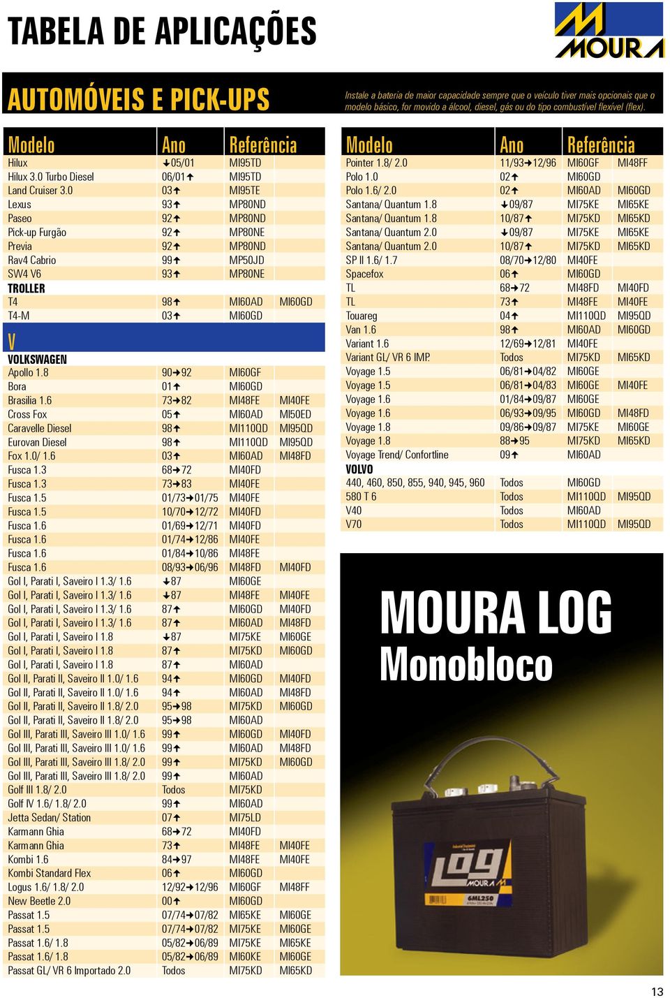 8 90 92 MI60GF Bora 01 MI60GD Brasilia 1.6 73 82 MI48FE MI40FE Cross Fox 05 MI60AD MI50ED Caravelle Diesel 98 MI110QD MI95QD Eurovan Diesel 98 MI110QD MI95QD Fox 1.0/ 1.6 03 MI60AD MI48FD Fusca 1.