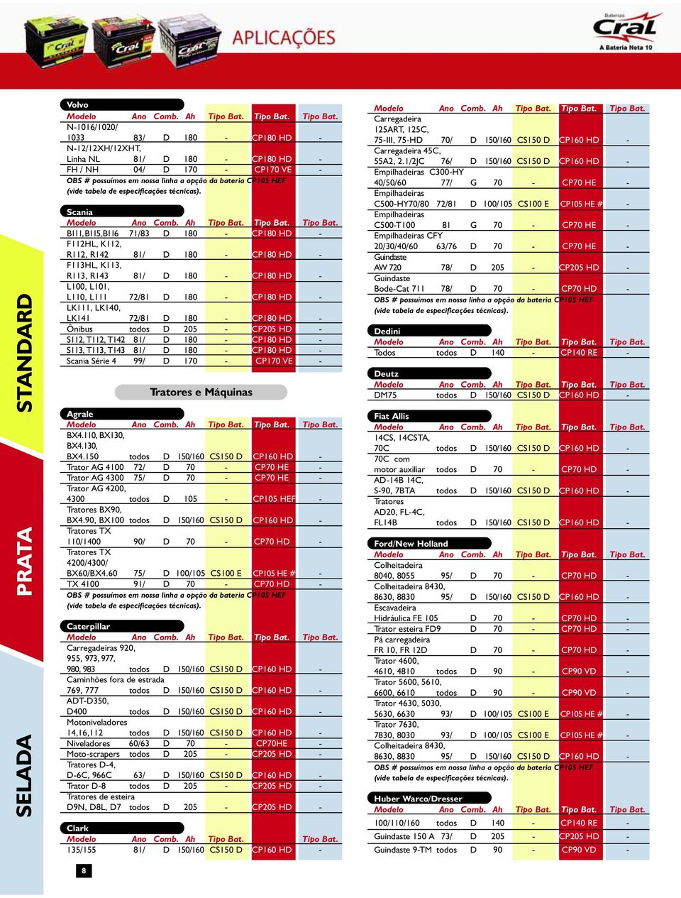 CP205 HD - S112, T112, T142 81/ D 180 - CP180 HD - S113, T113, T143 81/ D 180 - CP180 HD - Scania Série 4 99/ D 170 - CP170 VE - Tratores e Máquinas Agrale BX4.110, BX130, BX4.
