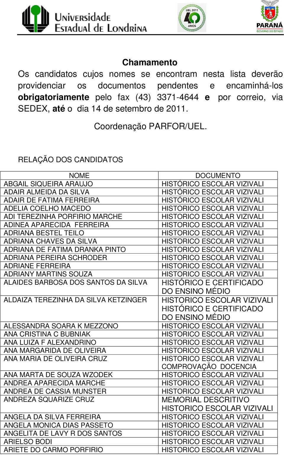 RELAÇÃO DOS CANDIDATOS NOME ABGAIL SIQUEIRA ARAUJO ADAIR ALMEIDA DA SILVA ADAIR DE FATIMA FERREIRA ADELIA COELHO MACEDO ADI TEREZINHA PORFIRIO MARCHE ADINEA APARECIDA FERREIRA ADRIANA BESTEL TEILO