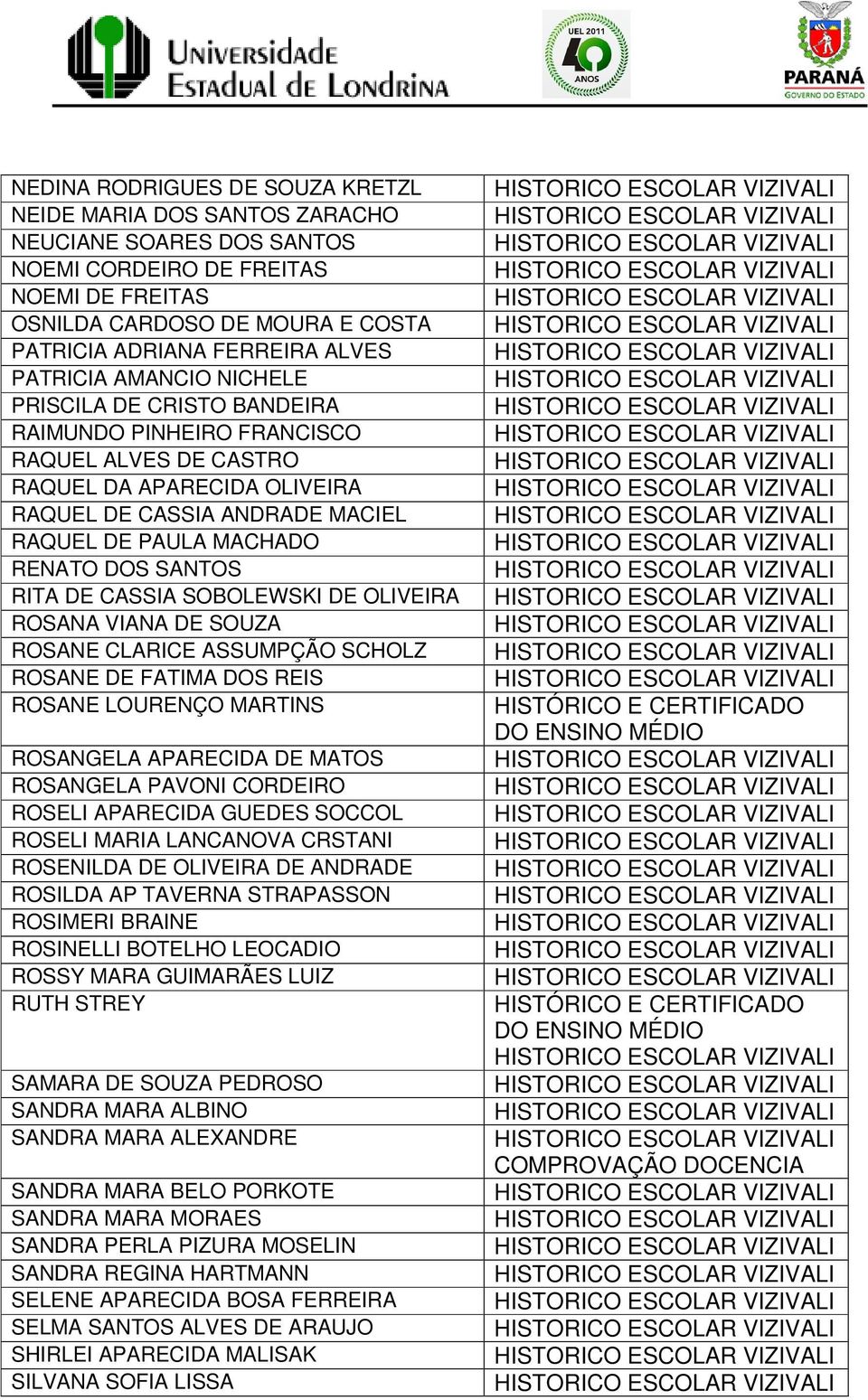 SANTOS RITA DE CASSIA SOBOLEWSKI DE OLIVEIRA ROSANA VIANA DE SOUZA ROSANE CLARICE ASSUMPÇÃO SCHOLZ ROSANE DE FATIMA DOS REIS ROSANE LOURENÇO MARTINS ROSANGELA APARECIDA DE MATOS ROSANGELA PAVONI