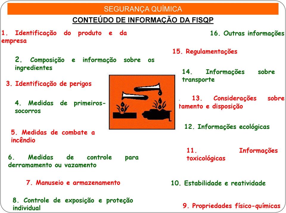 Regulamentações 16. Outras informações 14. Informações sobre transporte 13. 13. Considerações sobre tratamento e disposição 12.