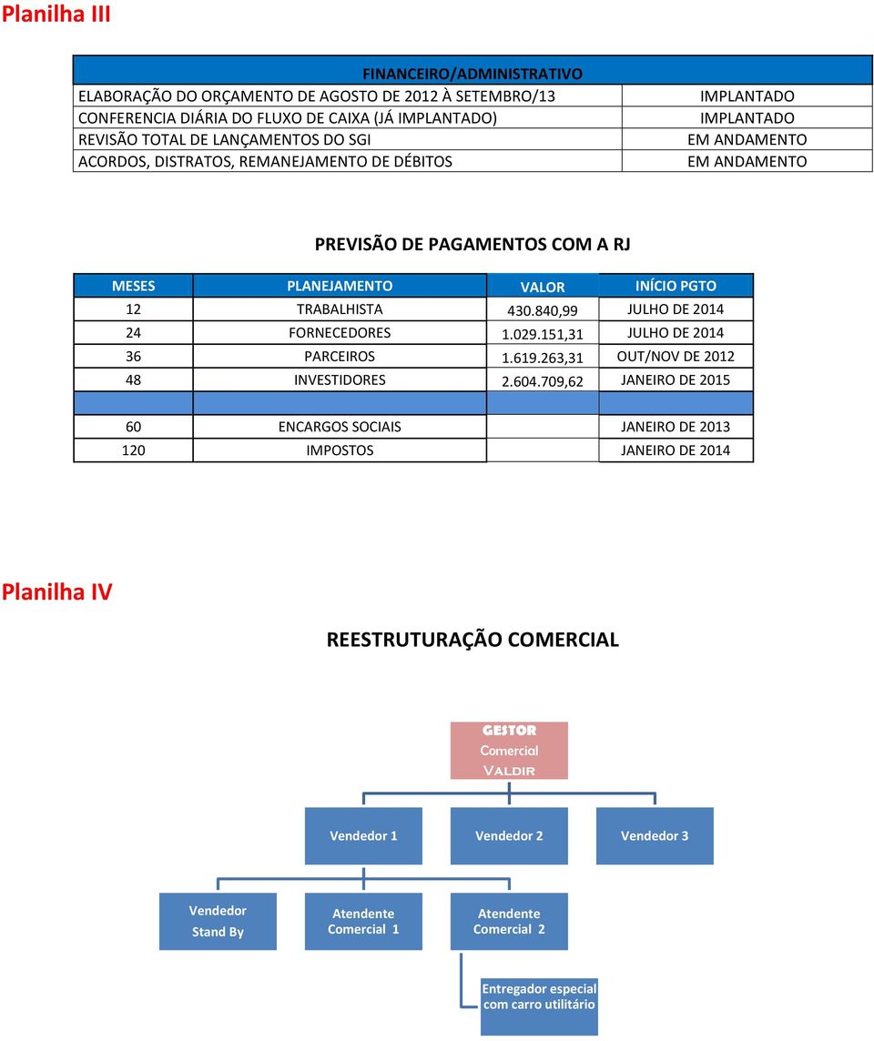 151,31 JULHO DE 2014 36 PARCEIROS 1.619.263,31 OUT/NOV DE 2012 48 INVESTIDORES 2.604.