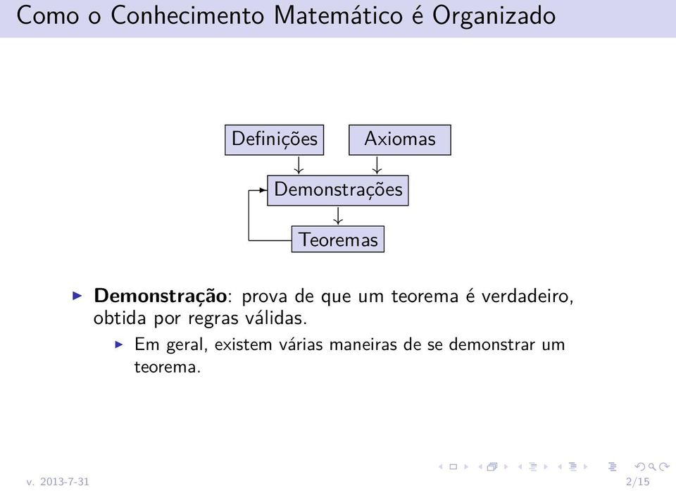 teorema é verdadeiro, obtida por regras válidas.