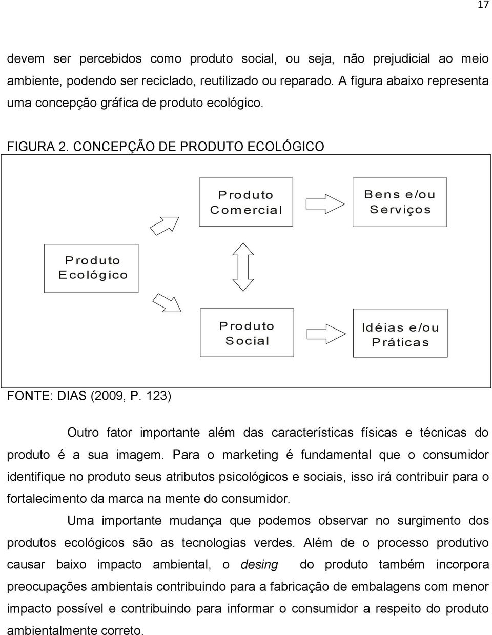 CONCEPÇÃO DE PRODUTO ECOLÓGICO Produto Com ercial Bens e/ou Serviços Produto Ecológico Produto Social Idéias e/ou Práticas FONTE: DIAS (2009, P.