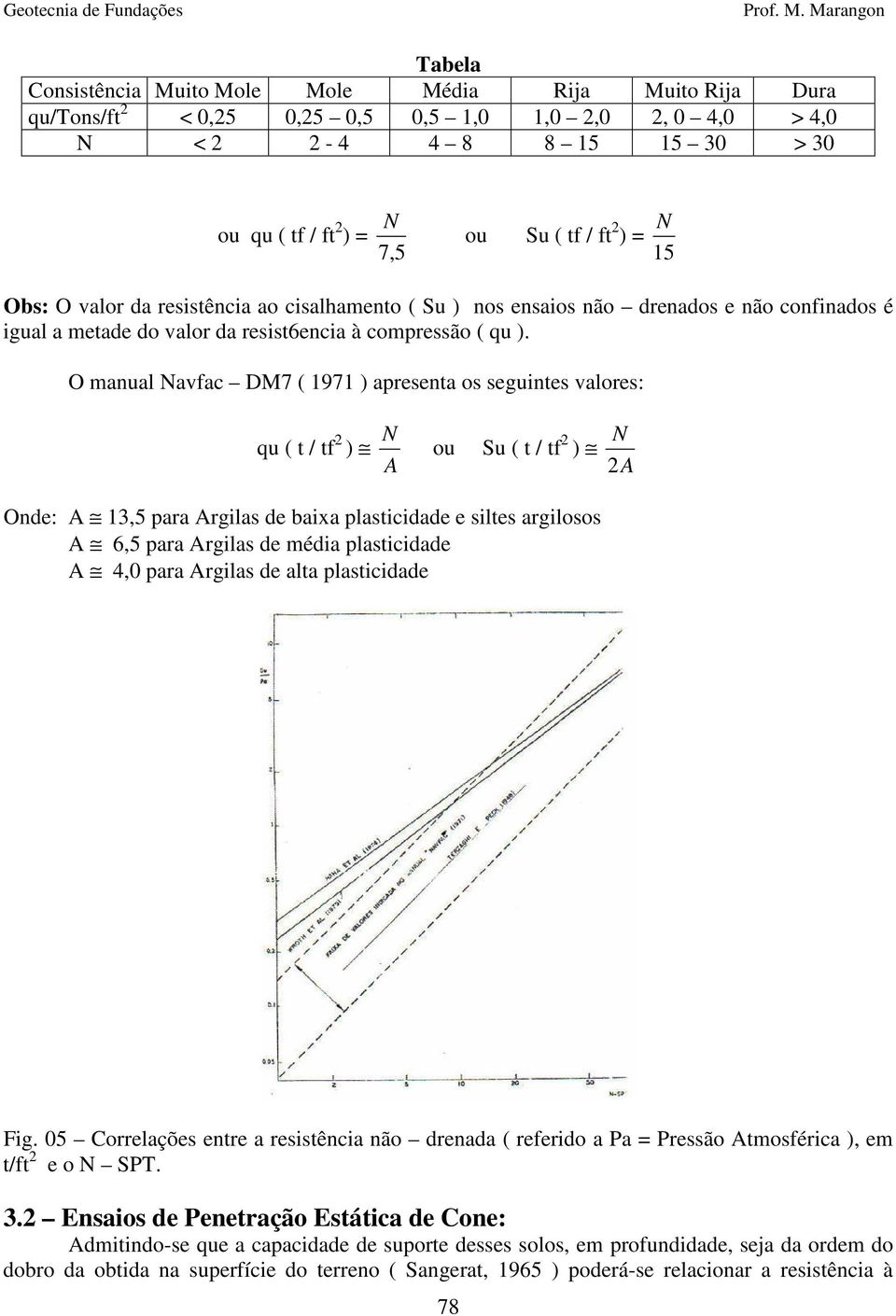 O manual Navfac DM7 ( 1971 ) apresenta os seguintes valores: qu ( t / tf 2 ) A N ou Su ( t / tf 2 ) N 2A Onde: A 13,5 para Argilas de baixa plasticidade e siltes argilosos A 6,5 para Argilas de média
