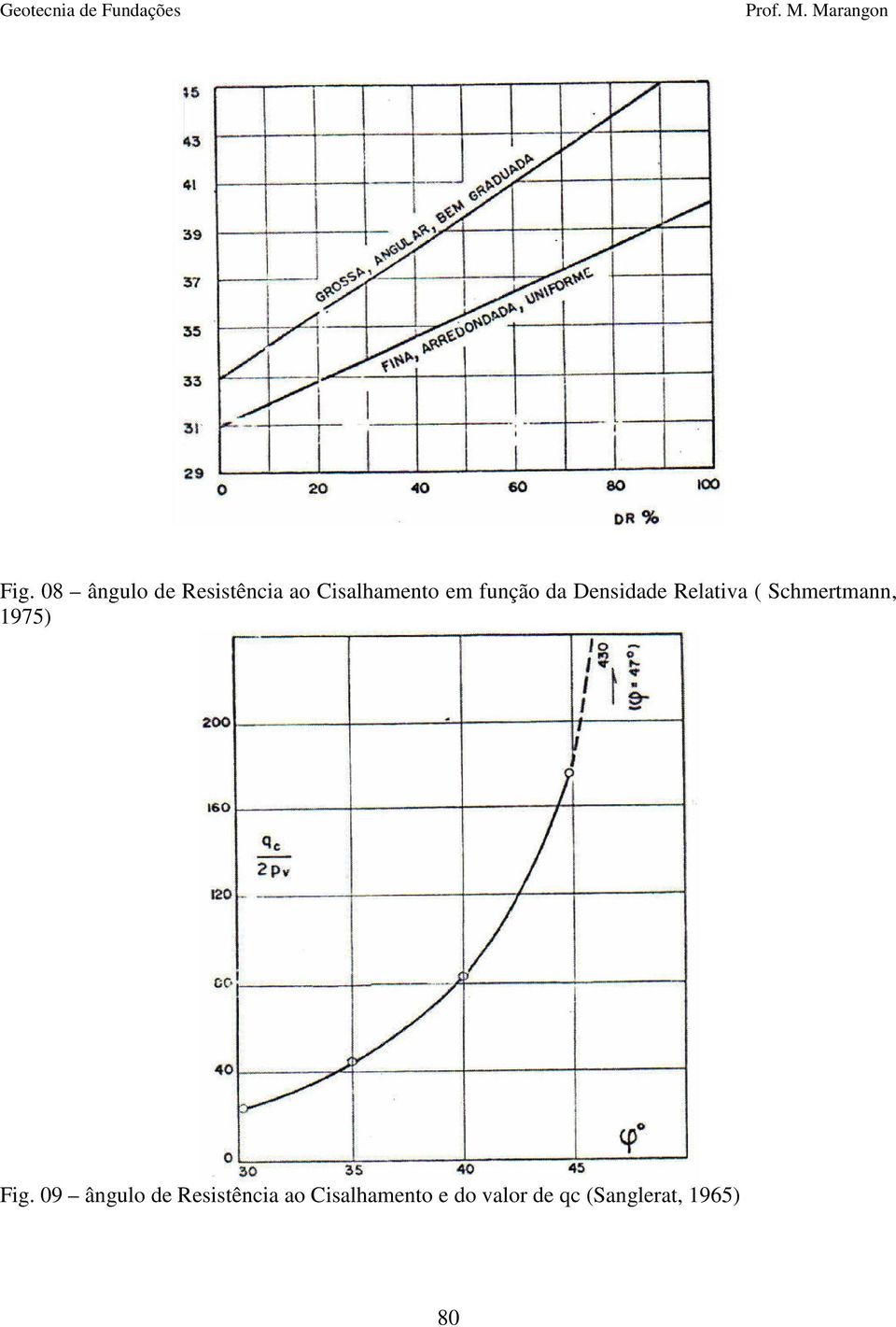 Schmertmann, 1975) Fig.