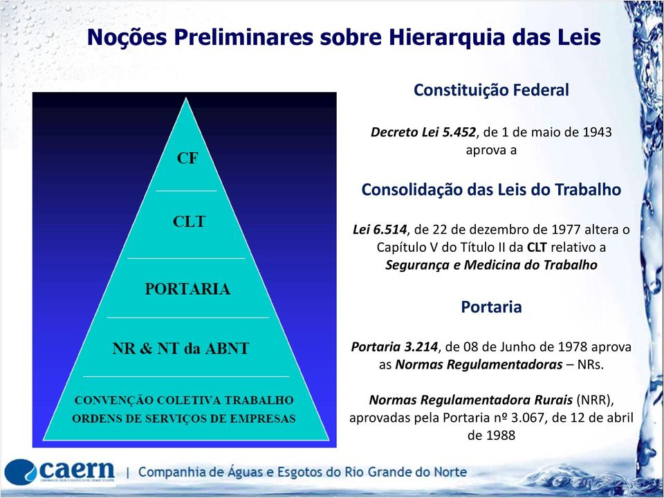 514, de 22 de dezembro de 1977 altera o Capítulo V do Título II da CLT relativo a Segurança e Medicina do