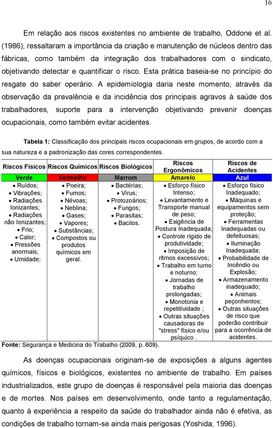 Esta prática baseia-se no princípio do resgate do saber operário.