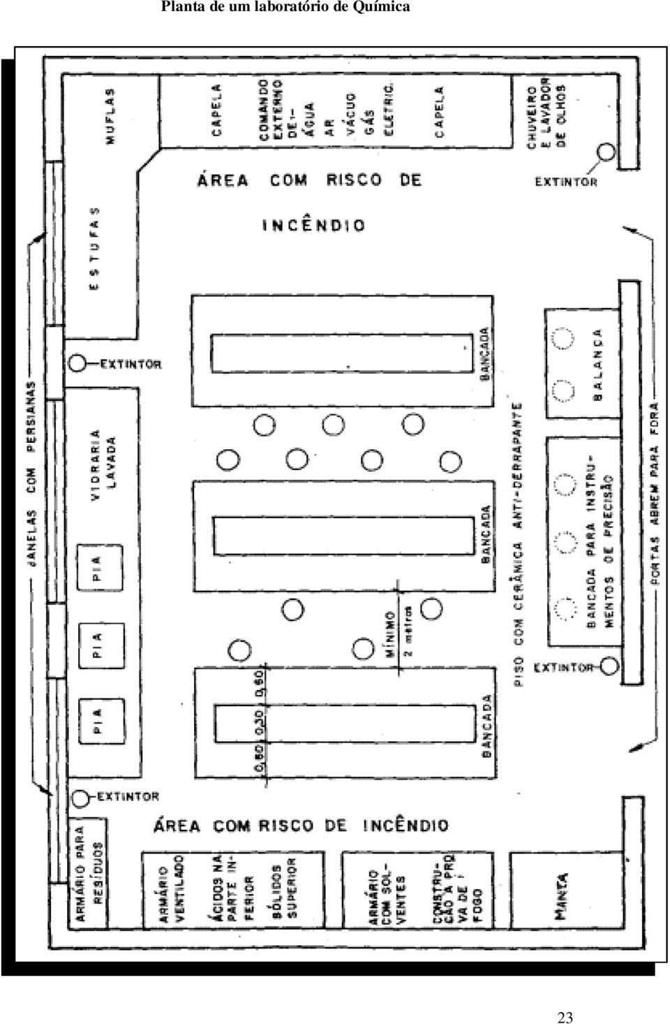 Vidraria de laboratorio de quimica pdf